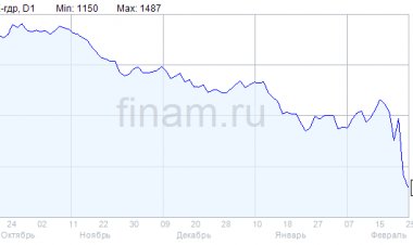 Выручка X5 Group за 4 квартал 2021 года выросла на 15%