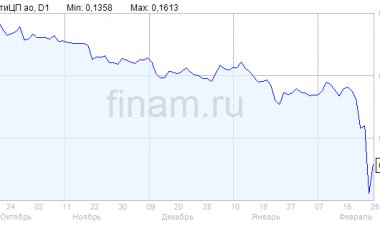 Прибыль "Россети Центр и Приволжье" за 2021 год выросла на 55%