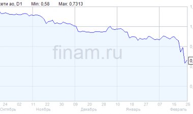 Прибыль "Россетей Московский регион" по МСФО возросла в 2021 году в 2,2 раза