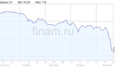 Московская биржа возобновляет расчет ключевых индексов акций 24 марта