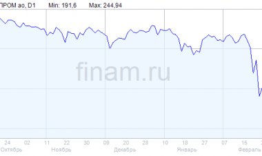 Заявление РФ об оплате газа в рублях вызвало непонимание в ФРГ - ассоциация Zukunft Gas