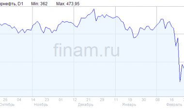 События предстоящего дня: "Транснефть" опубликует отчетность по МСФО за 2021 год