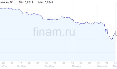 Чистый убыток "Россетей" по РСБУ по итогам 2021 году составила 38,314 млрд рублей
