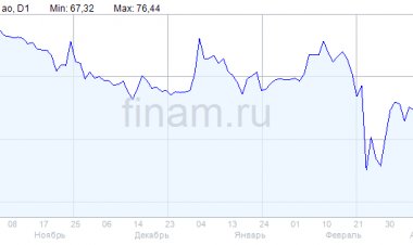ГОСА ТМК пройдет 16 мая