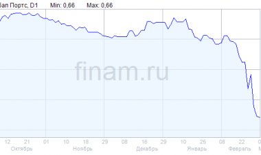 События предстоящего дня: Global Ports представит операционные результаты за 1 квартал