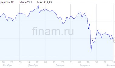 Акционеры "Газпром нефти" одобрили расширение состава совета директоров до 14 человек