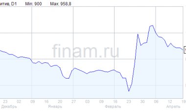 Совет директоров "Группы Позитив" рекомендовал не выплачивать дивиденды за 2021 год