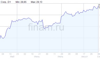Прибыль ЕМС в 2021 году снизилась на 15,6%