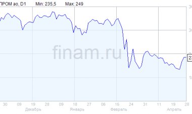 "Газпром" зафиксировал снижение показателя чистый долг/EBITDA