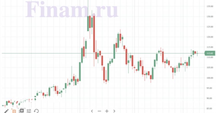 Азиатские индексы и нефть снижаются