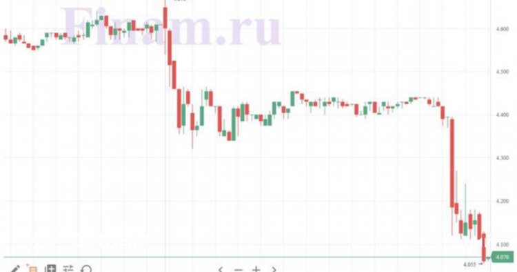 Акции Petropavlovsk падают на 12% на сообщении о переносе отчетной даты и проблемах с кредитом