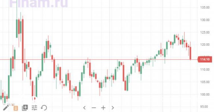 Цены на нефть ускорили падение до 5%