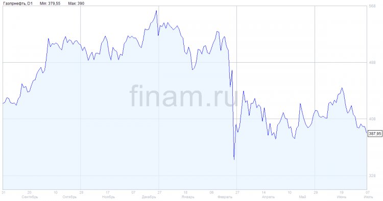 "Газпром нефть" и ИТМО создадут центр по разработке роботов и решений для ТЭК