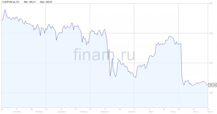 Ростех импортозаместит детали для газотурбинных установок "Газпрома"