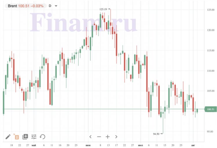 Российский рынок откроется со сдержанным отклонением