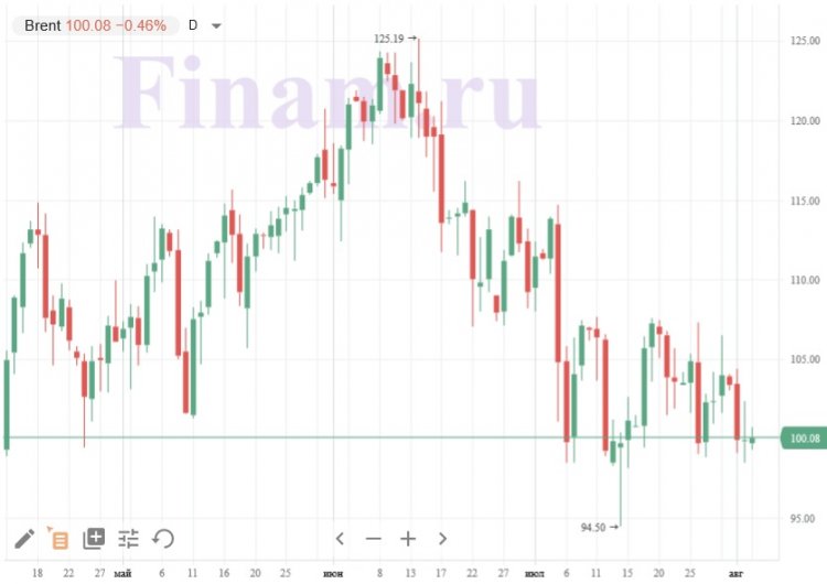 Нефть в минусе, азиатские индексы преимущественно растут