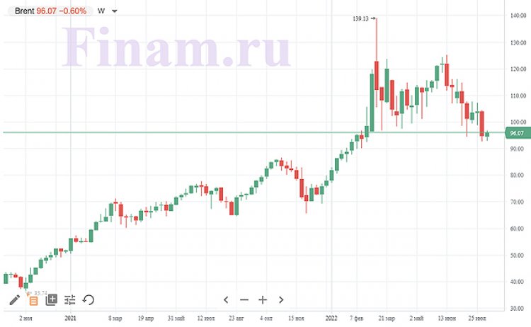 Рынок склонен к консолидации