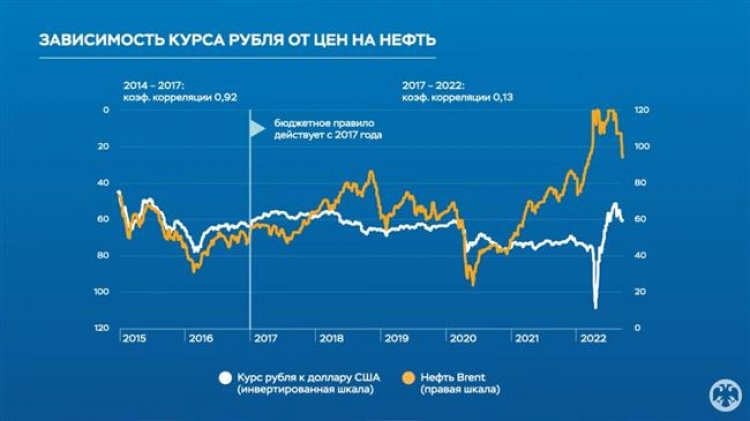 ЦБ выступает за введение в РФ нового бюджетного правила