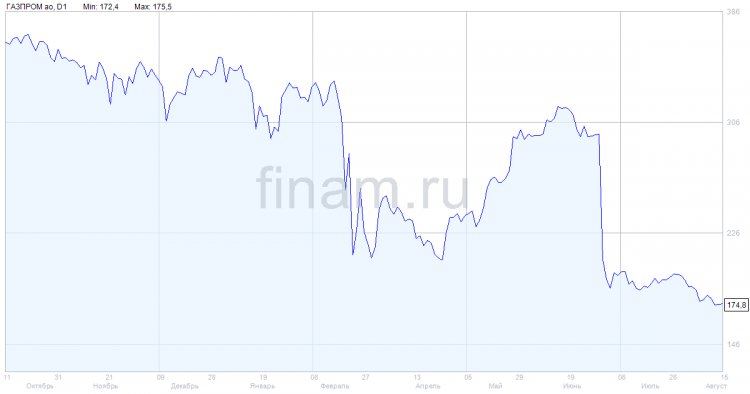 Санкции против металлургии могут помешать сделке "Газпрома" и Ирана на $40 млрд - Rystad