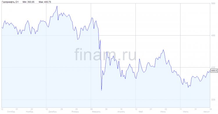 "Газпром нефть" просит в подмосковном суде перевести СП с Shell в российскую юрисдикцию