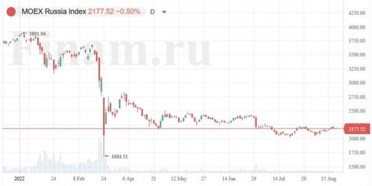 Рынок слегка снижается, покупают "Мечел" и "Эн+ Груп"
