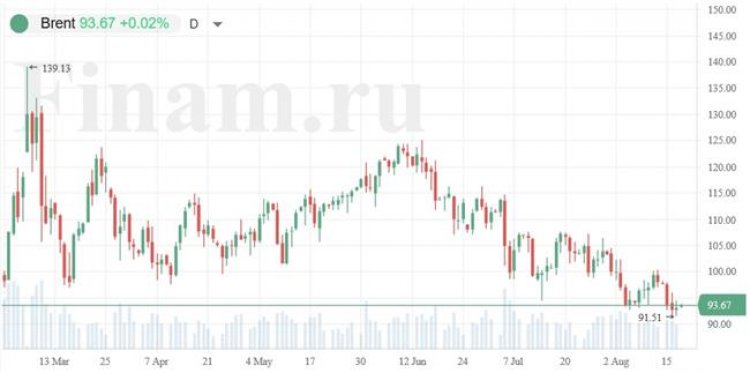 Рынок в начале дня может продолжить снижение