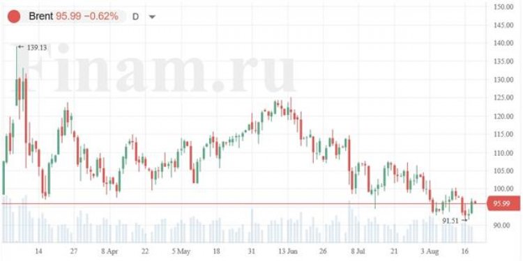 Индексу МосБиржи вновь предстоит борьба за рубеж 2200 пунктов