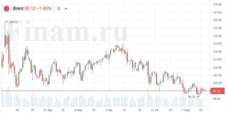 Рынок начал неделю снижением