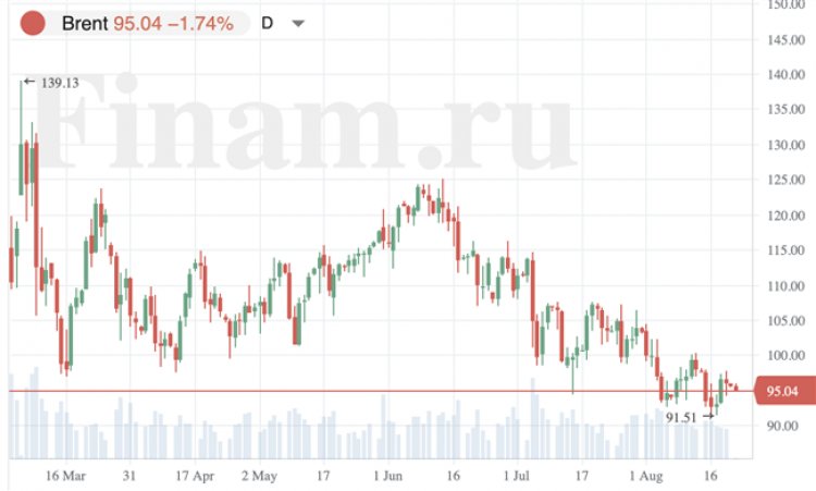 Российский рынок может открыться снижением