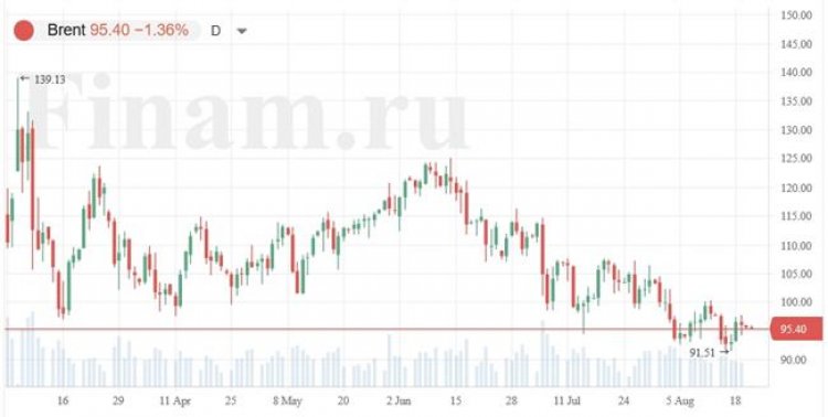 Нефть в минусе, настроения в Азии смешанные