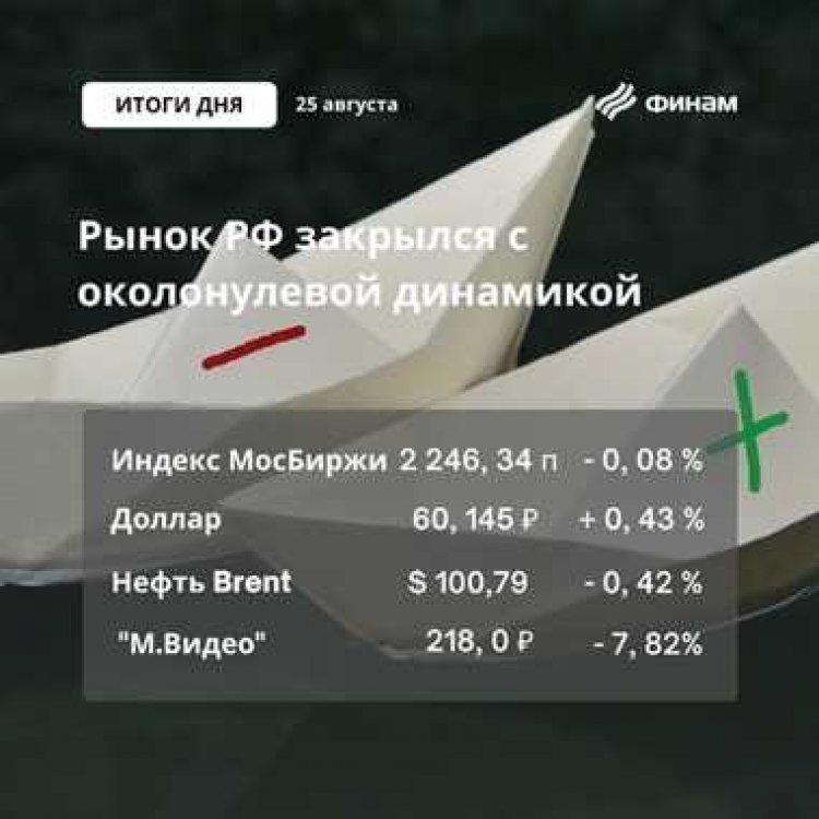 Российский рынок дрейфует у нулевых отметок