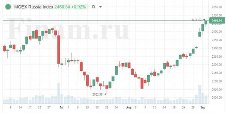 Бумаги нефтяников поддерживают оптимизм на российском рынке