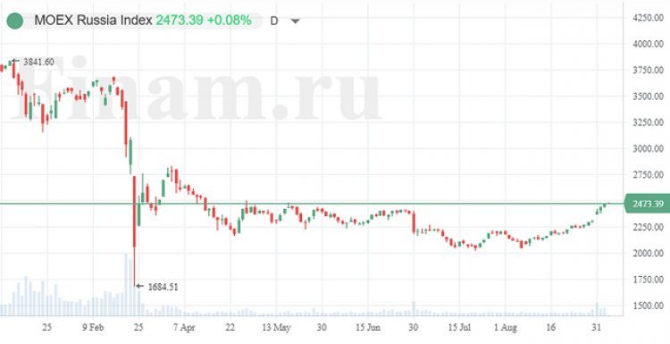 Российский рынок начал торги разнонаправленно