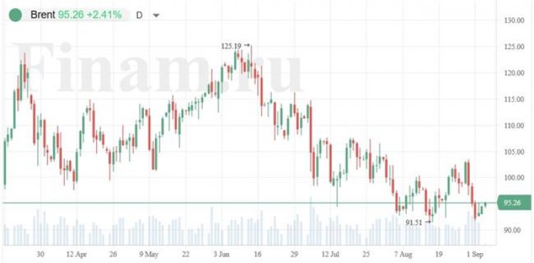 Дорожающая нефть может подтолкнуть рынок к росту