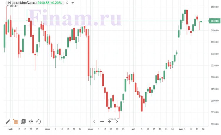 Российский рынок открылся ростом, покупают "Роснефть"