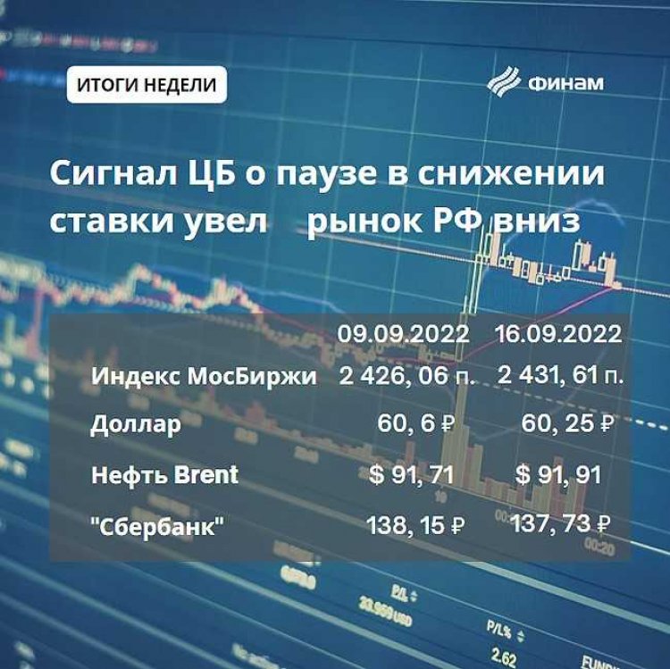 Сигнал ЦБ РФ о паузе в смягчении монетарной политики увел рынок в минус 