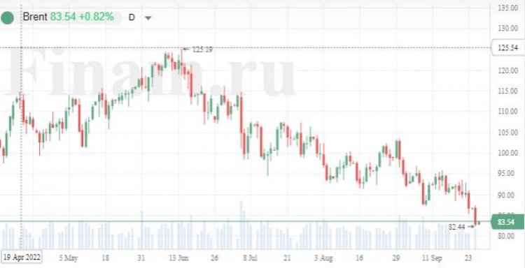 В Азии наблюдается «боковик»