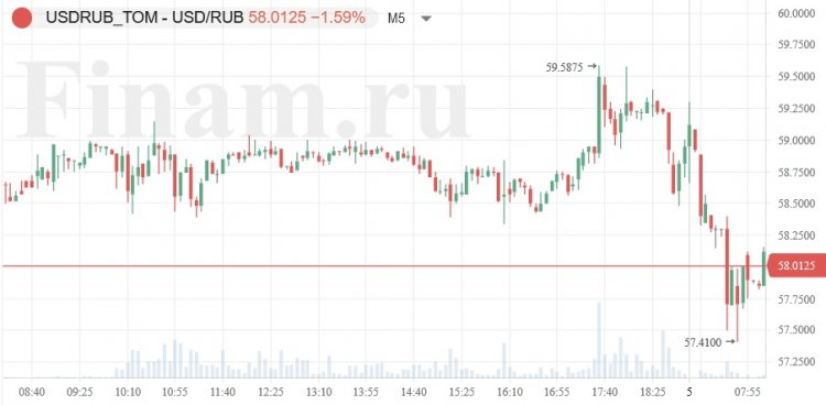 Нефть слегка дешевеет, настроения в Азии позитивные