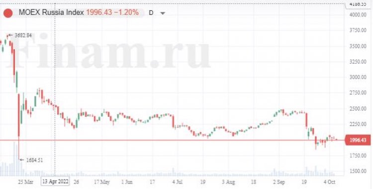Индексы не нашли импульсы для роста - нефтянка в минусе