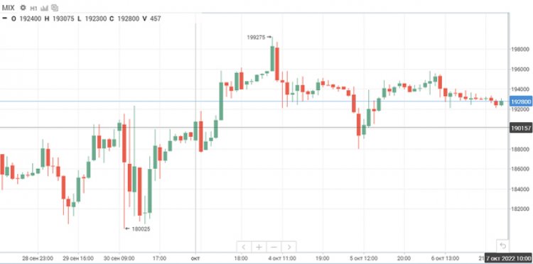 Российский рынок настроен на консолидацию, в фокусе - "Газпром"