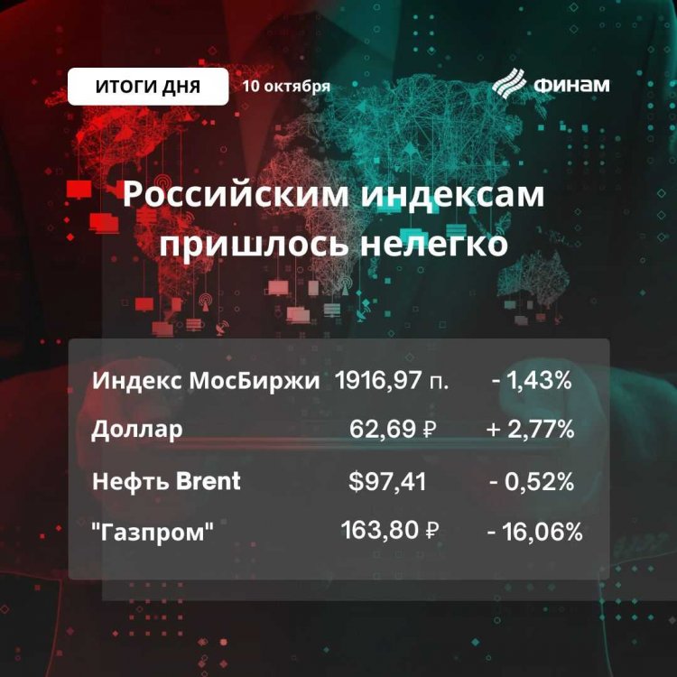 «Газпром» утянул рынок вниз