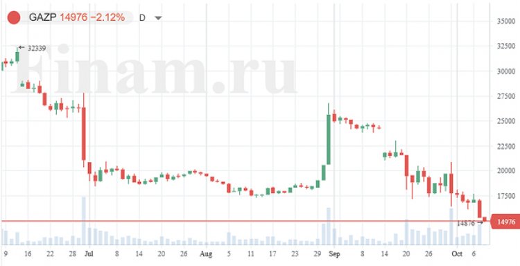 Фон для открытия российских торгов сложился неблагоприятный