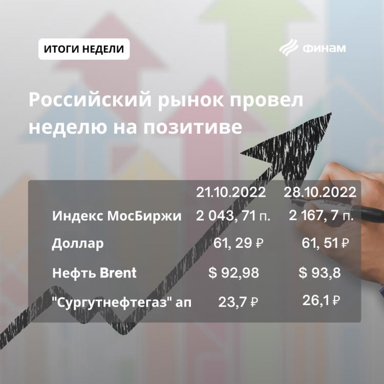 Рынок завершил день в плюсе, в центре внимания - дивиденды «ЛУКОЙЛа»