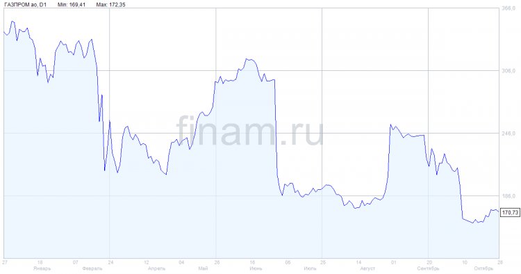 Канада вводит санкции против 35 граждан и 6 энергокомпаний РФ - Трюдо