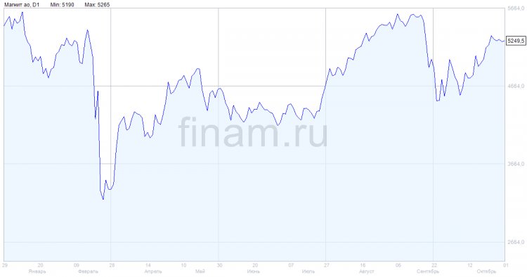 «Магнит» тестирует доставку товаров по северному морскому пути