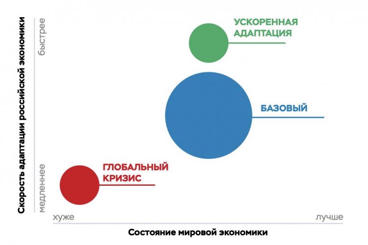 В худшем сценарии ЦБ инфляция вернется к цели в 2025 году