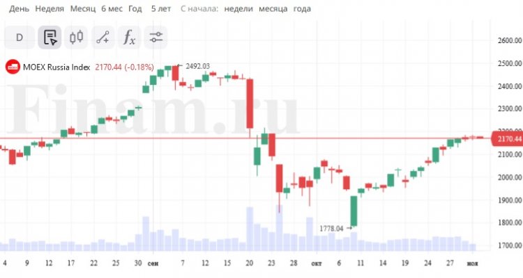 Российский рынок не спешит расти, продают акции металлургов