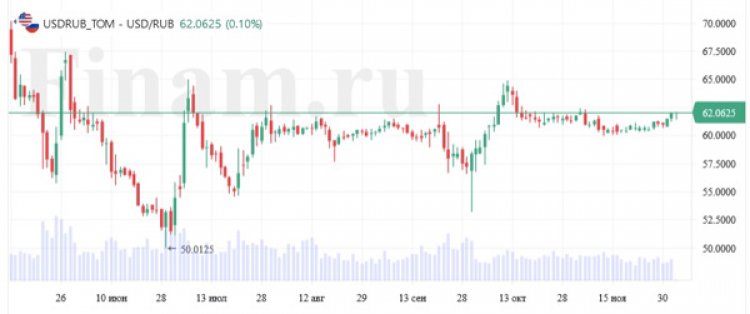 Нефть дорожает, в Азии настроения разнонаправленные