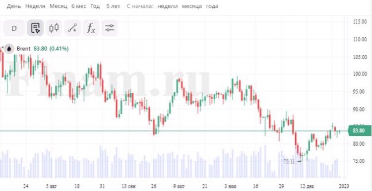 Рынки Азии торгуются без единой динамики