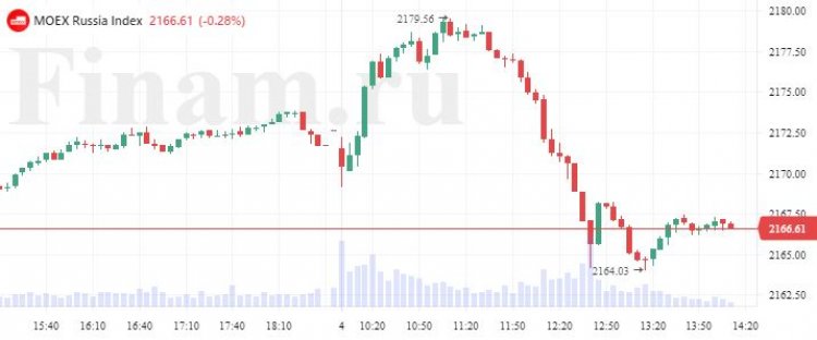 Российский рынок снижается, следуя за нефтью и рублем
